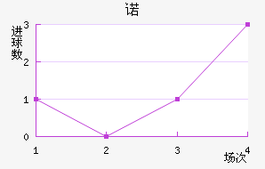 ŵ