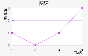 ͼŵ