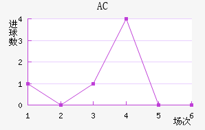 AC