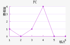 FC׽