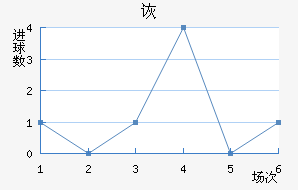 ڶ