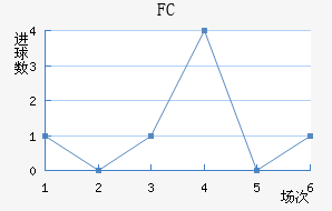 FC
