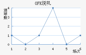 OFK˵ߴĽ