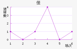 ֶ˹