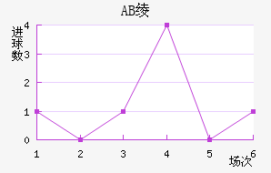 AB籾