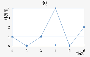 ˵