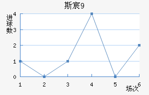 ˹工U19