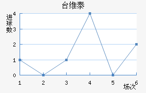 ̨ά̩