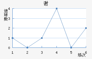 лƶ