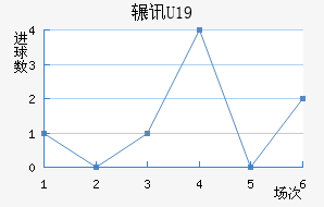 շѶU19