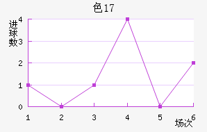 ɫU17