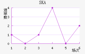 SKAǽ