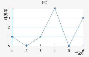˹FC