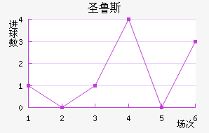 ʥ³˹