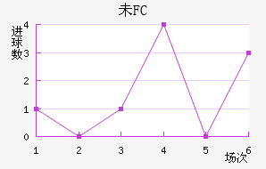 δFC