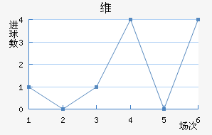 ά