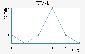 Ī˹½