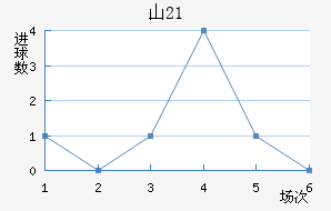 ɽU21
