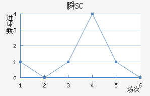 ˲SC