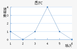 ϤFC