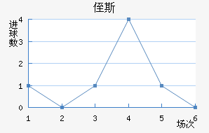 ֶ˹