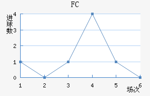 FC