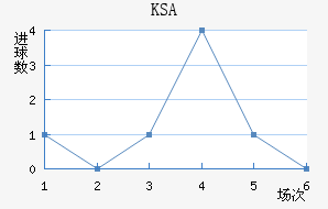 KSA