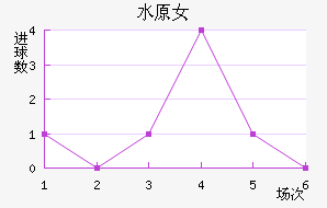 ˮԭFCMŮ