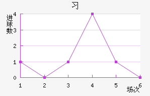ϰ