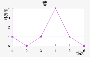޲