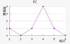 FCܽ