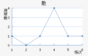 ɢِ
