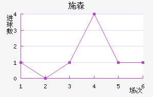 ʩɭ