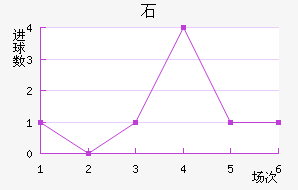 ʯ½