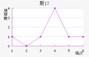 ˹U17