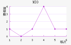 MIOݽϺ