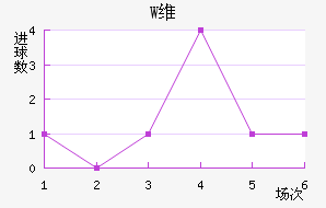 Wά