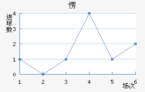 ۶