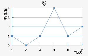 尲