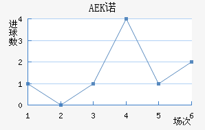 AEKŵ