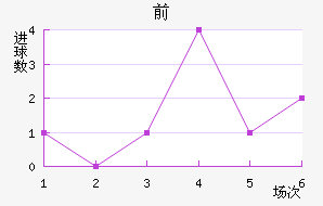 ǰ