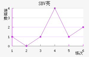SBVӢ