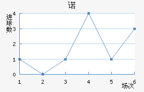 ŵ