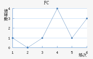 FC
