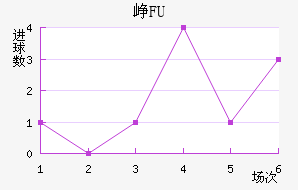 ῨBFU