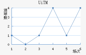 UiTMֲ