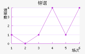 пŵ