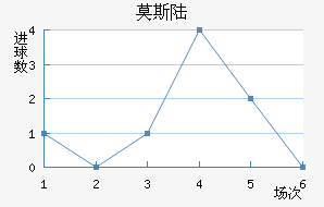 Ī˹½
