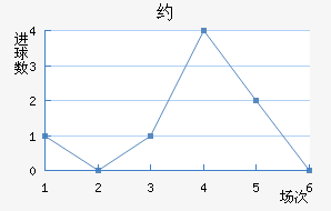 Լ
