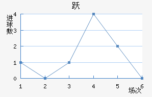 Ծ